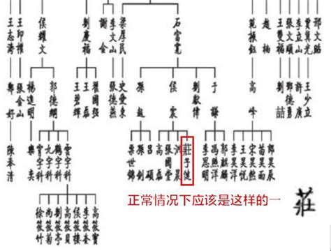 德雲社家譜2023|原形畢露！全新《德雲社家譜》來了！岳雲鵬排名第6，第1名意想。